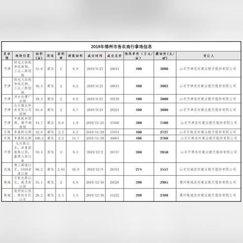 宁津专业楼面设计公司榜单揭晓！