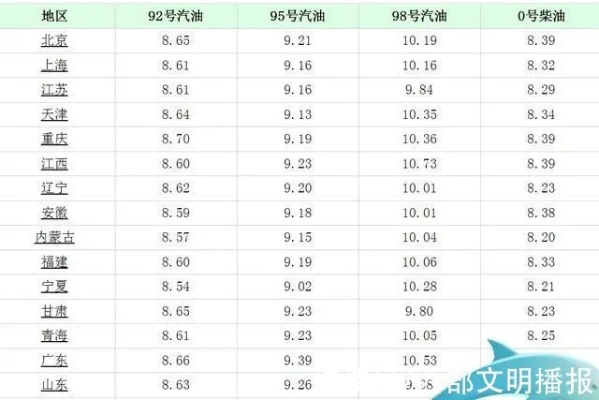 富顺最新油价动态，今日油价查询及影响因素深度解析