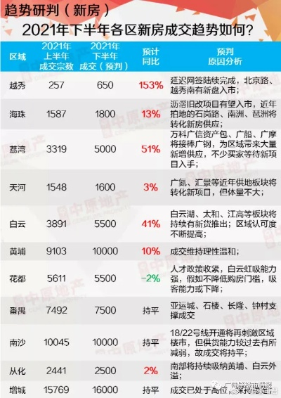 揭秘百度实时更新，楼市最新动态一网打尽！