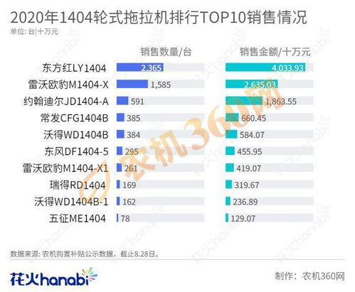 美国接机平台排名榜单揭晓，TOP 10接机服务优质平台推荐