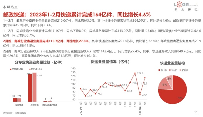 阿里快递股票，物流领域的投资新星