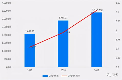 宝鹰股份深度解析，背景、业绩及未来展望