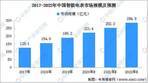 南京谷峰电力股票，市场潜力与未来前景深度解析