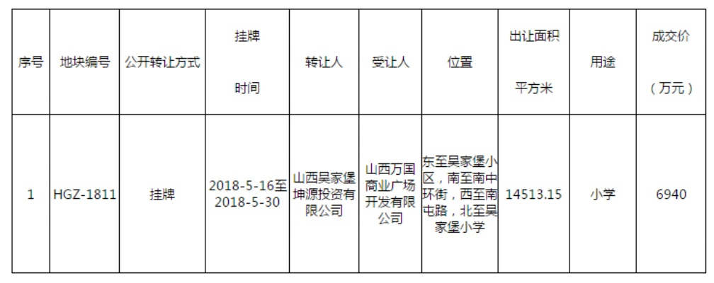 吴家堡土地征收公告更新，最新动态揭秘！