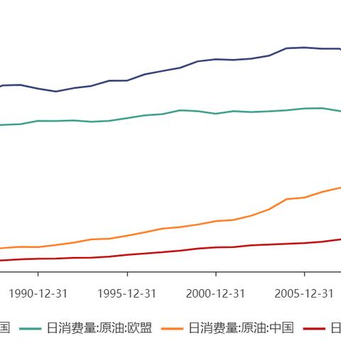 全球原油市场深度解读，最新国外原油行情分析