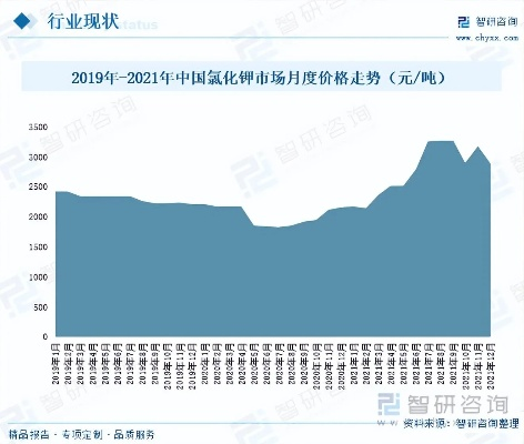 硼氢化钾价格走势分析，最新行情与趋势预测