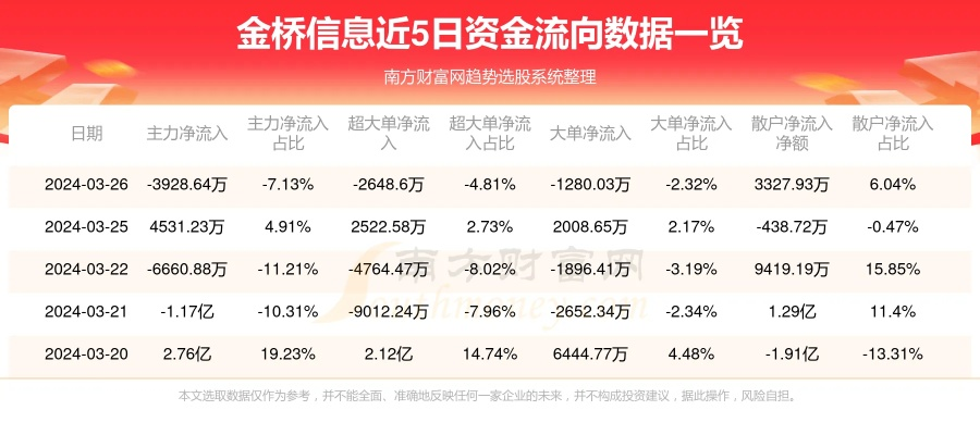 金桥信息股票行情深度解析