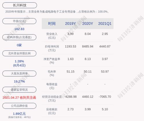 股票投资新手必读，601186股票入门指南