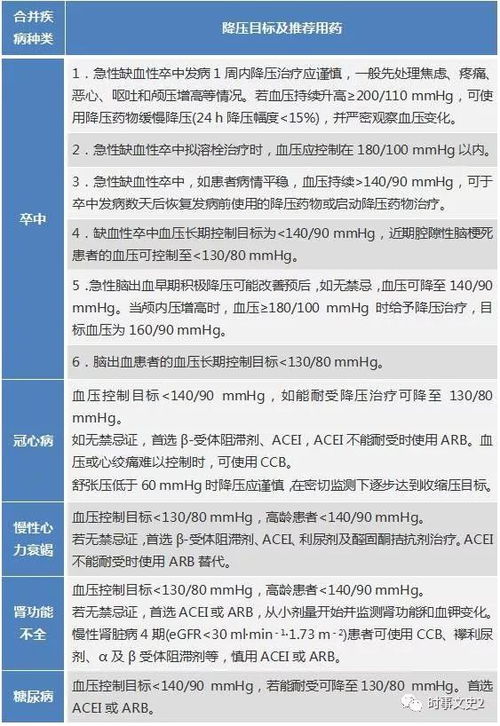 突发高血压指标，诊断高血压指标 