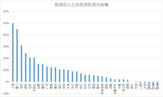 河南面粉价格走势深度解析