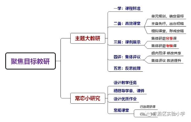 科学教研教改专题，科学教改专题与实验设计 