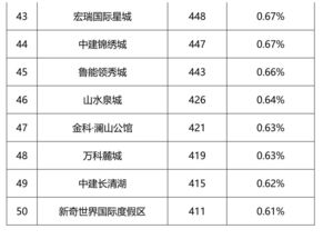 佛山二级纸箱行业TOP10企业排名解析