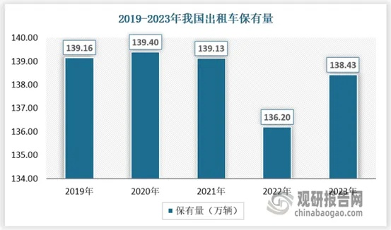 山东临沂出租车市场深度解析，行情、趋势与前景展望