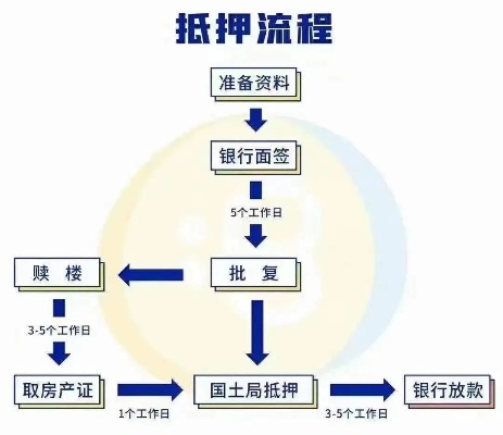 独家解析，银行贷款申请全攻略，轻松掌握贷款秘籍！