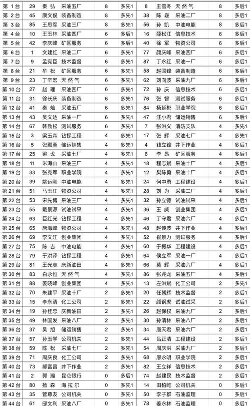 淮南围棋高手巅峰对决，揭秘排名前十榜单！