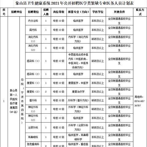 今日象山全面更新的招聘信息汇总