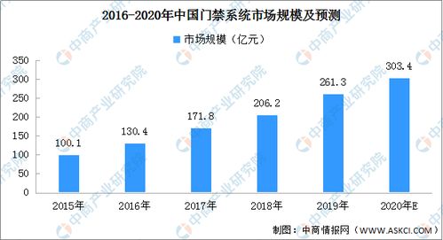 囗子窖股票行情深度解析，投资趋势与前景展望