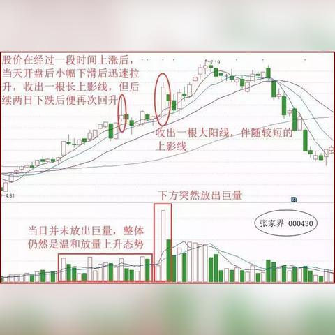 股票5分钟K线图深度解析，洞悉交易时机，把握投资脉络