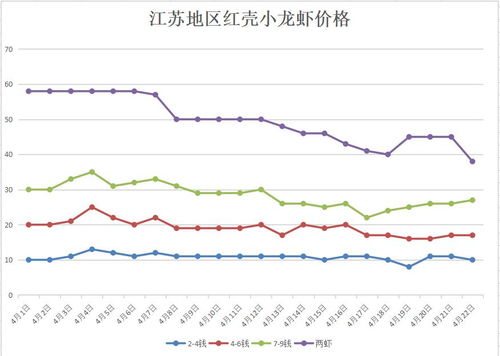 江苏虾今日行情分析，最新价格走势、市场影响因素全解析