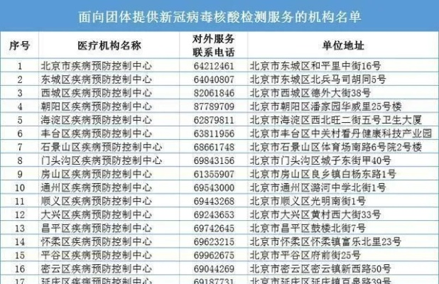 北京核酸检测最新情况解析，今日免费吗？