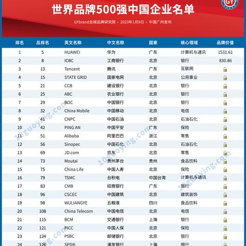 全球顶尖品牌排名TOP10及其影响力深度解析