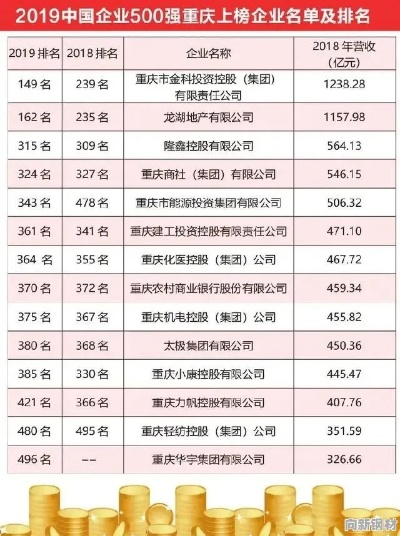 重庆企业排名大揭秘，2020年崭新格局下的重庆公司排行榜