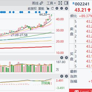 揭秘炒股股票，投资技巧与策略深度解析