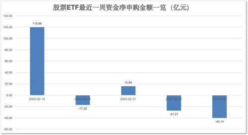 揭秘股票ETF，投资神器还是理财新宠？