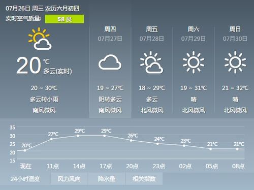 百度独家解析，每日天气预报详解