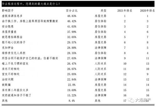 大连经纪公司排名揭晓，热门经纪公司榜单出炉！