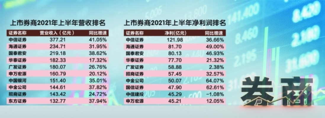 国信证券排名揭晓，中国证券行业十大领军企业重磅榜单！