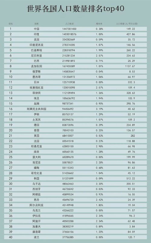 全球各国经济排名一览，最新排名及概览