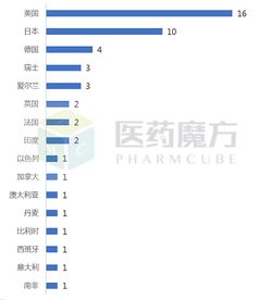 美国氮肥公司排名大揭秘，权威榜单揭秘行业巨头！