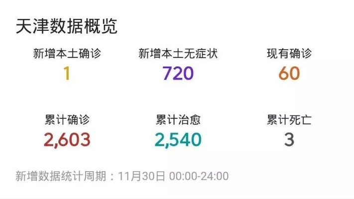 天津感染率最新动态更新