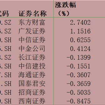 中国证券公司排名揭秘，影响力深度解析