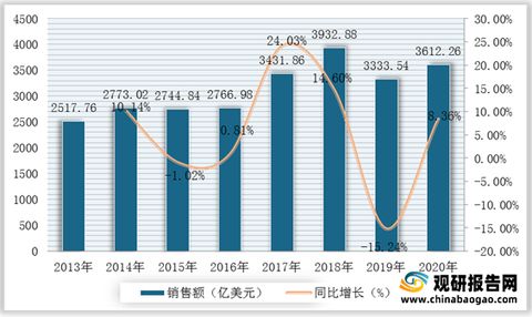 上海集成电路回收市场深度解读，行情分析与趋势展望