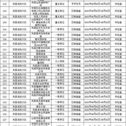 镇落实七公开，七公开公示内容公示牌 