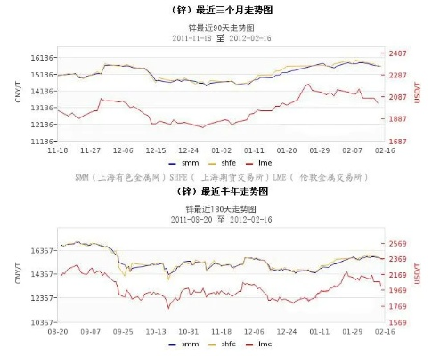 金属行情实时动态，掌握最新市场走势参考