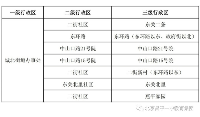 平谷学区最新攻略指南，全方位解读，让你轻松掌握！