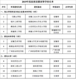 雄安四所高校名单最新公示，关注高等教育新动向