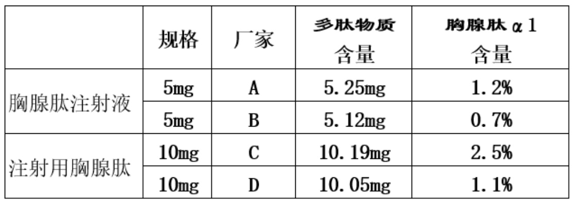 进口胸腺肽注射剂价格揭秘，影响因素深度探讨