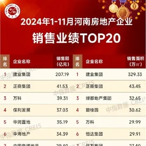 郑州地产公司排名TOP10及行业影响力解析