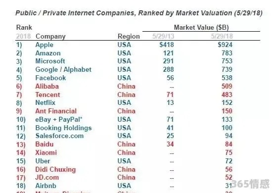 揭秘美国在全球垄断行业中的地位与排名