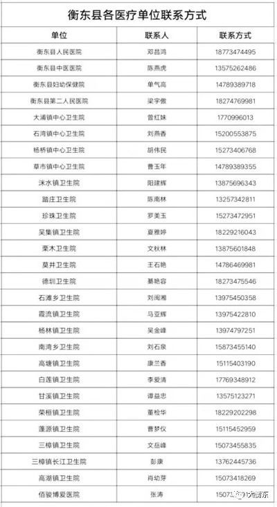 衡东最新疫情更新通报，今日最新消息速递