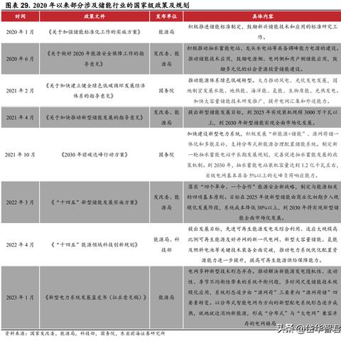 电力投资巨头TOP10榜单揭晓，引领全球能源转型浪潮的力量