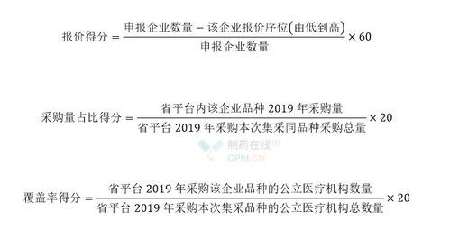 湖北省带量采购执行深度剖析