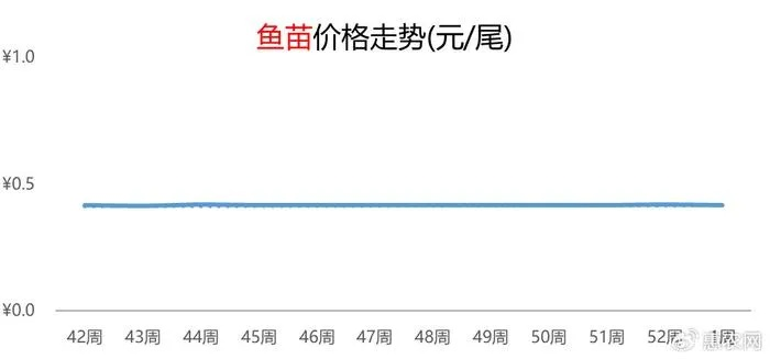 赣州花甲价格走势揭秘，最新行情分析与预测