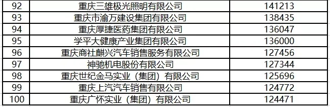 重庆输送公司排名揭晓，十大企业榜单抢先看！