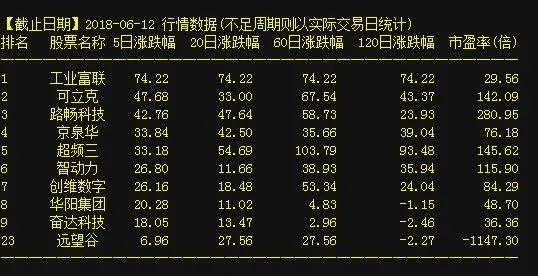 实时更新代码008819股票行情深度解析，动态走势与投资机会一网打尽！