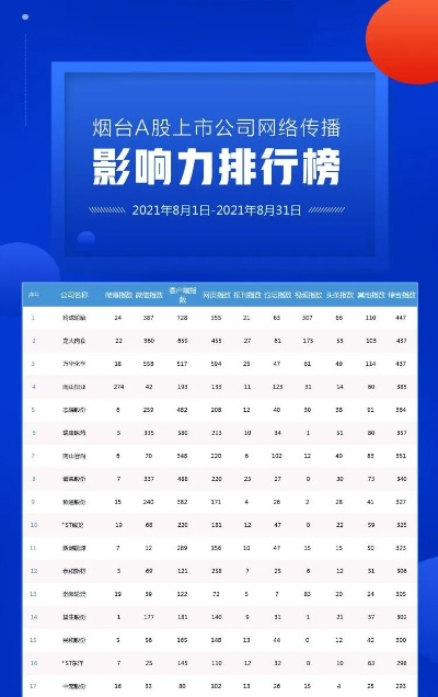 揭秘莱阳传媒公司排行榜单！不容错过的行业排名资讯！